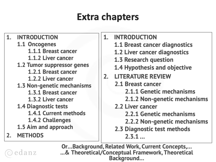 Introduction-additional sections