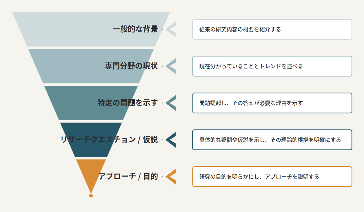 introduction-funnel-diagram